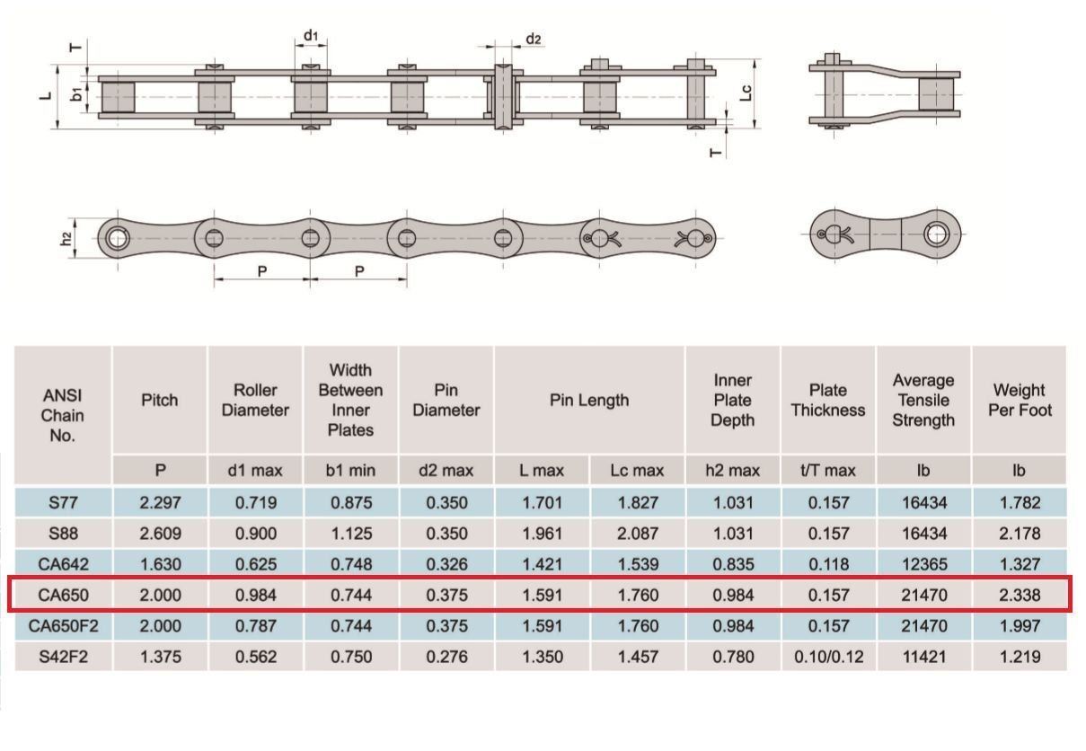#CA650 Agricultural Conveyor Roller Chain 10 Feet with 1 Connecting Link
