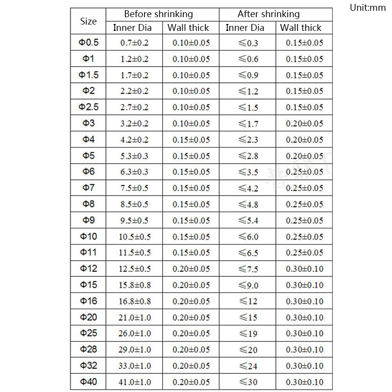 1.7:1 PTFE FEP 260℃ 600V Transparent Heat Shrinkable Shrink Tube 0.5/1/1.5-40mm