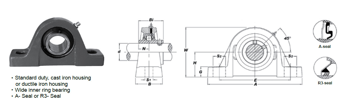 [2-Pack] UCPE215-47 Cast Iron Pillow Block Bearing Housed Unit [2-15/16 in Bore]