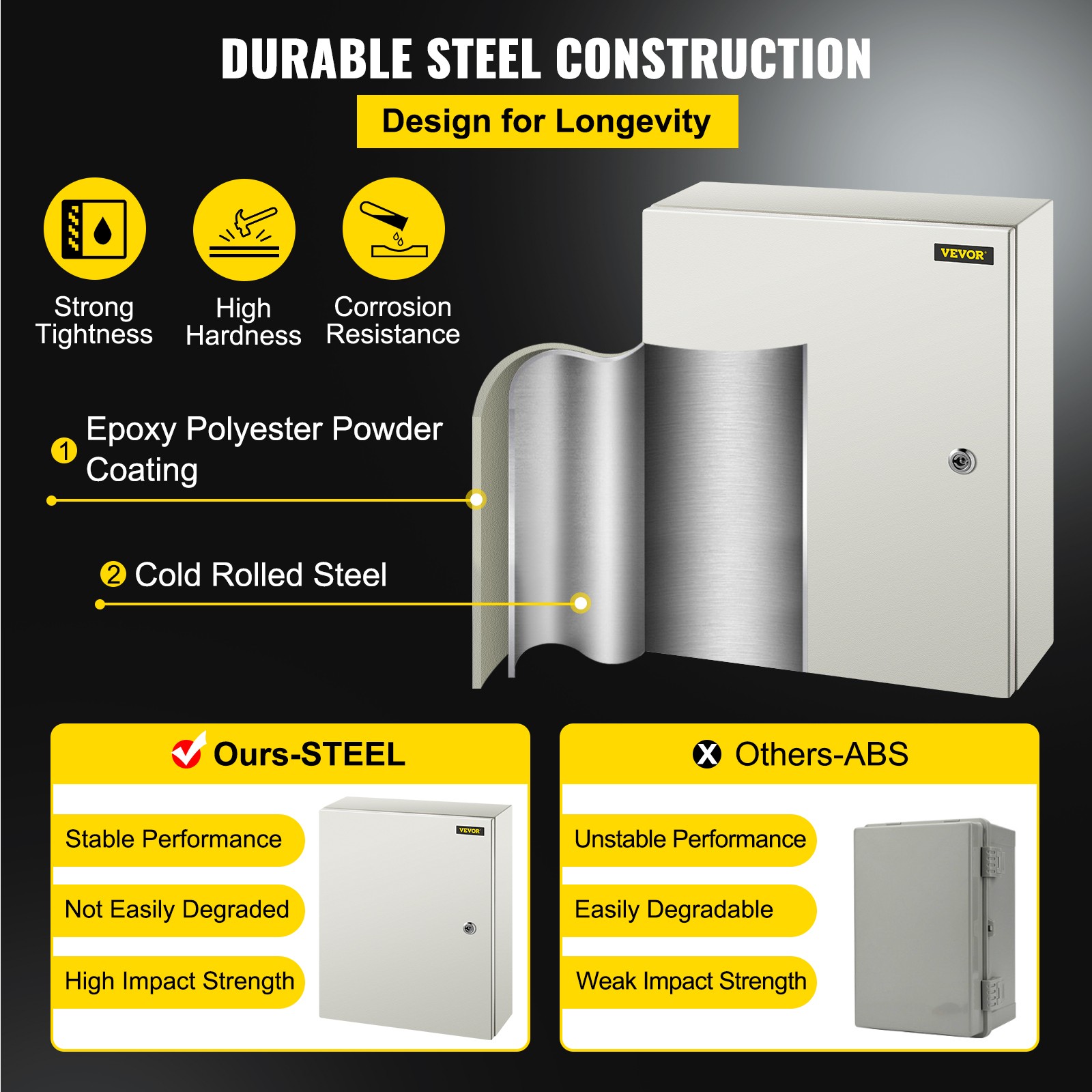 VEVOR Steel Electrical Box Electrical Enclosure Box 20x16x6” Carbon Steel IP65