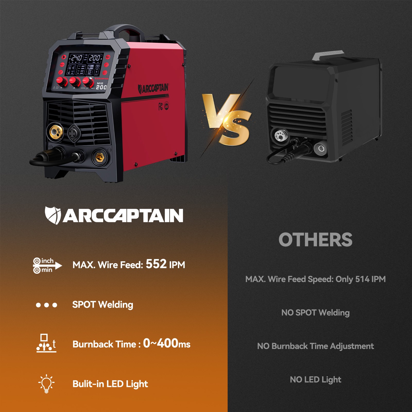 ARCCAPTAIN 6-in-1 MIG Welder Synergic 110V/220V Multi Process w/ LED Display