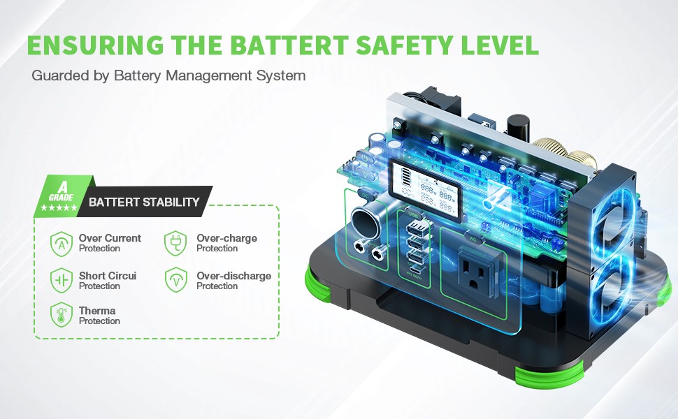All-Round 330W 288.6Wh Portable Power Station Charger Generator Battery NEW