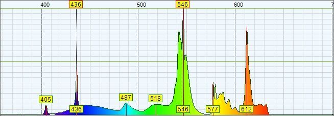 Mini USB Spectrometer Spectromètre Spektrometre – ThunderOptics – New Product