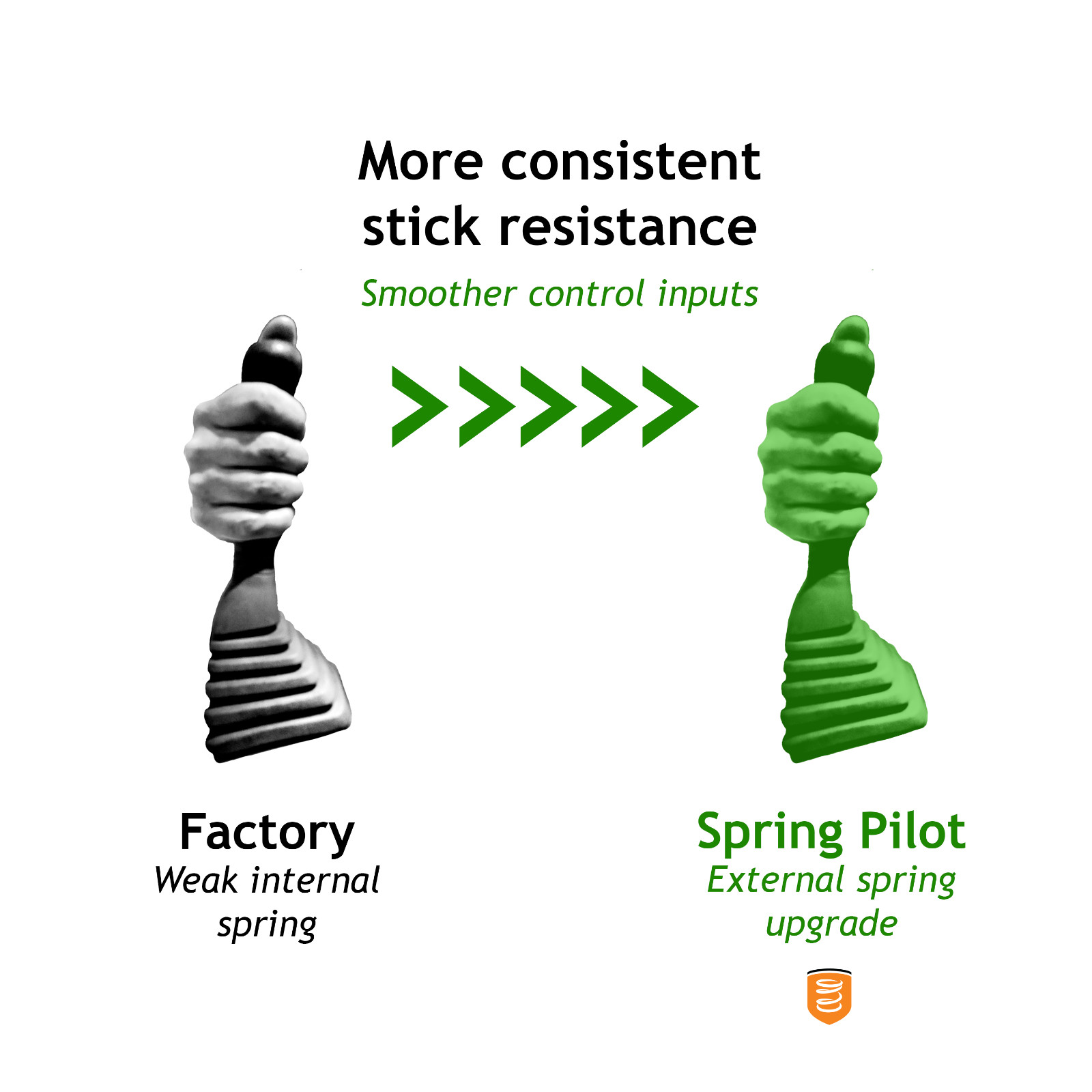Mini Excavator & Mini Skidsteer Joystick Spring Mod – Jerky Pilot Controls?
