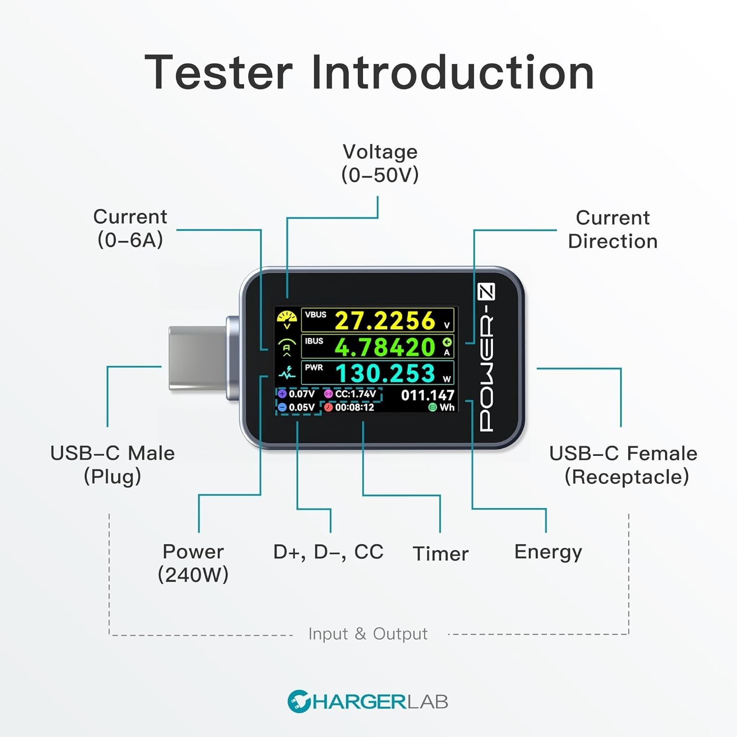 ChargerLAB Power-Z C240 Portable USB-C Tester Digital Power Meter – Black