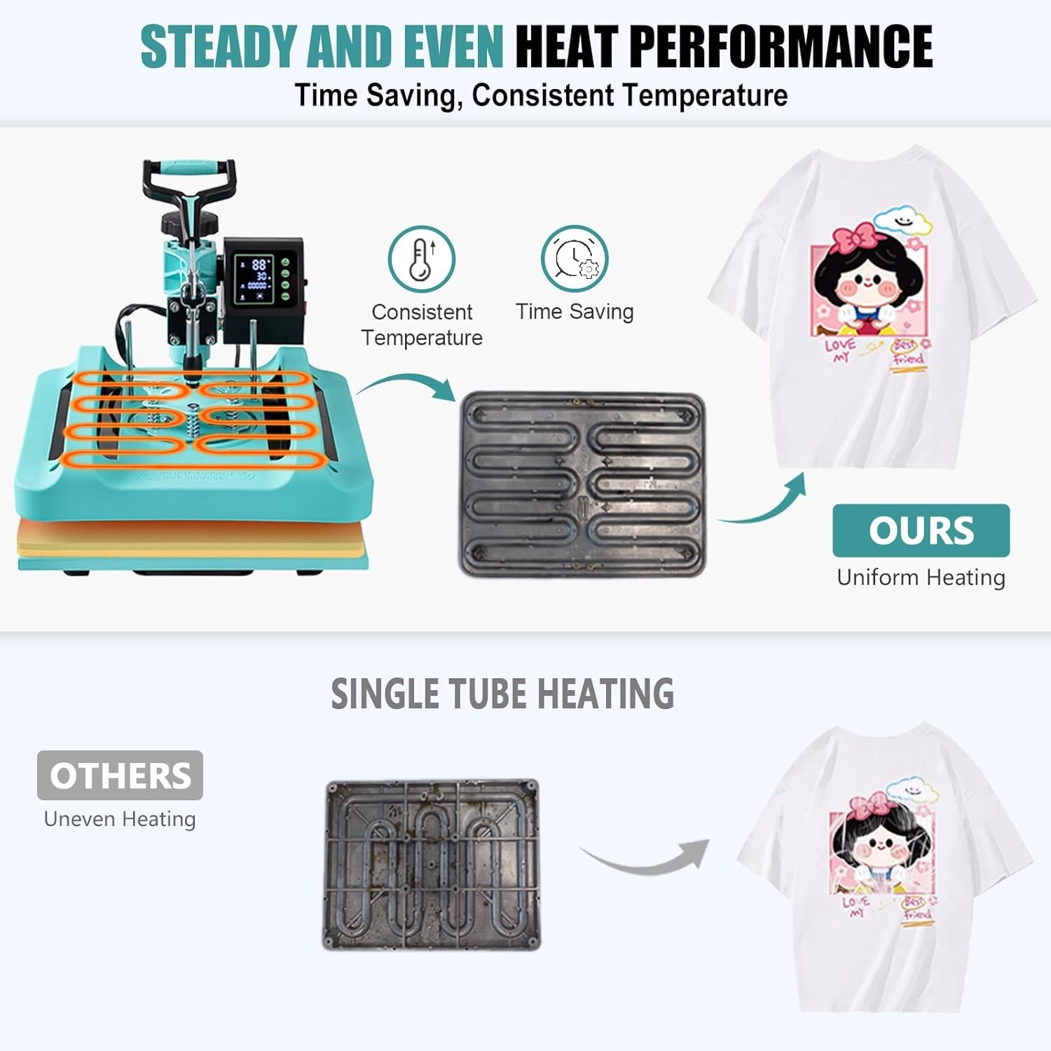 5 in 1 Heat Press Machine 15 x 15 in Sublimation Printer Transfer T-Shirt Mug