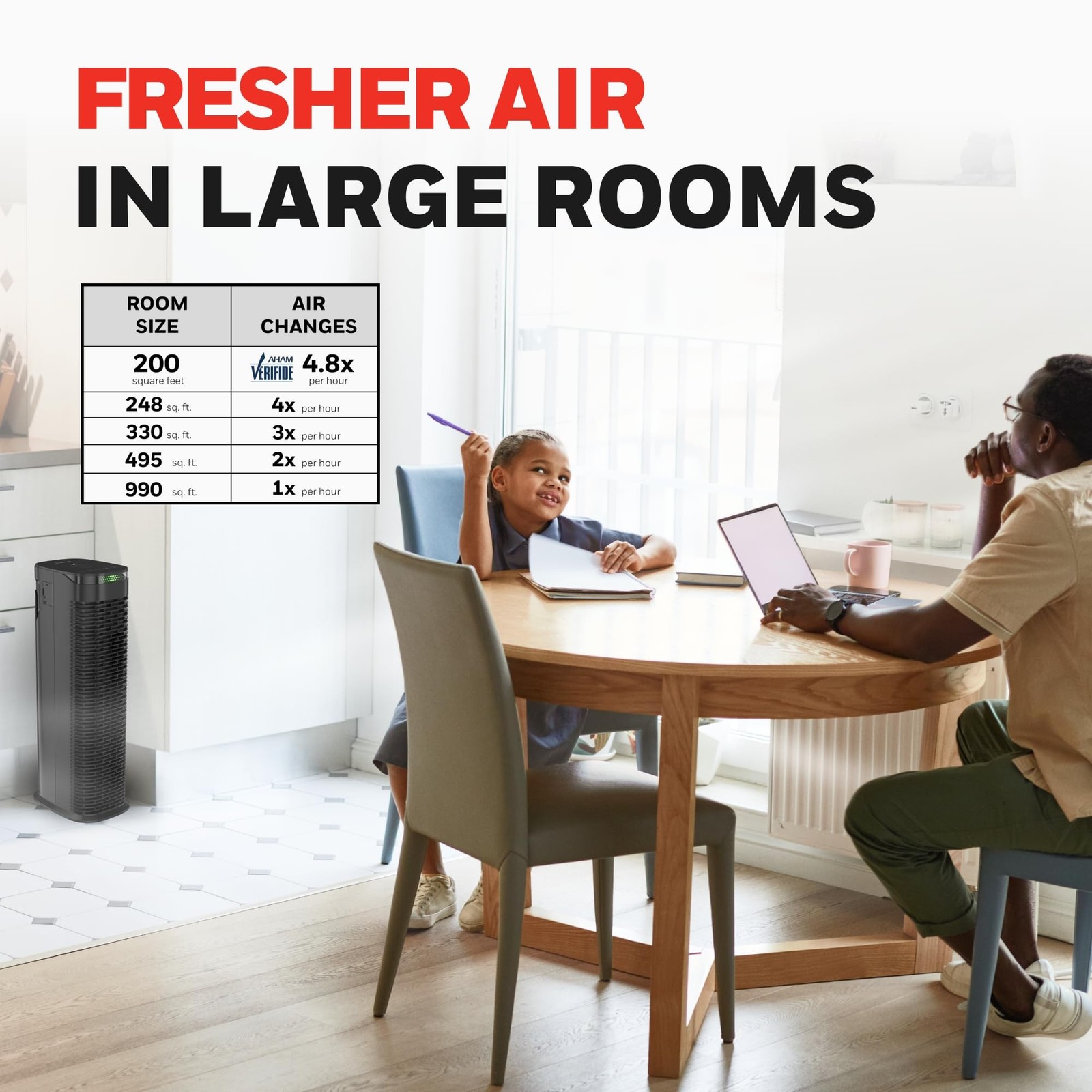 Honeywell HEPA Air Purifier for Home, 990 Ft² Rooms in 1 hour, HEPA Filter,