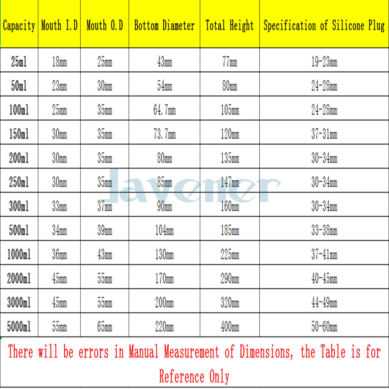 50/100/150/200/250/300/500/1000ml Borosilicate Glass Conical Erlenmeyer Flask