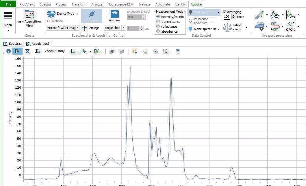 Mini USB Spectrometer Spectromètre Spektrometre – ThunderOptics – New Product