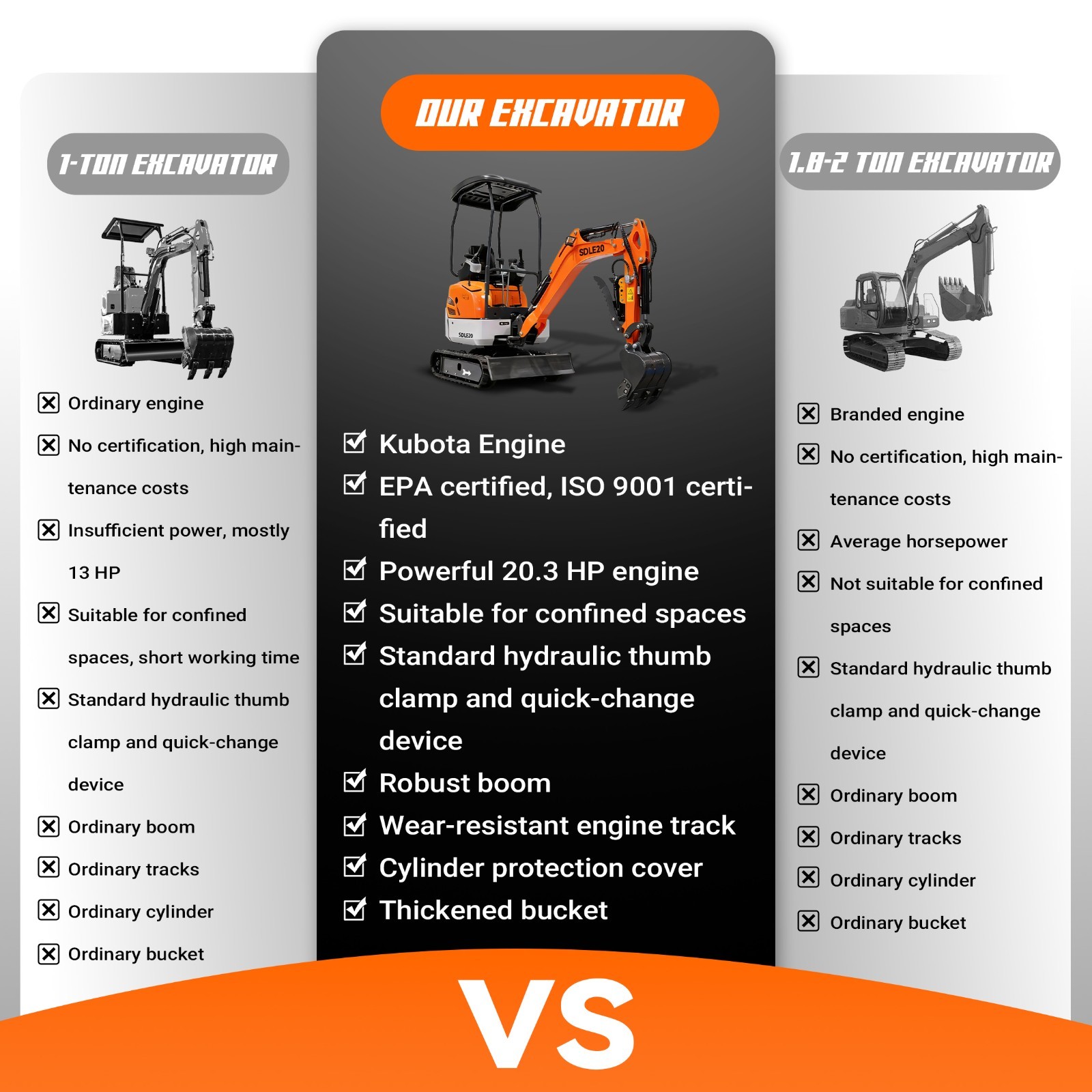 20HP Kubota EPA Mini Excavator | Hydraulic Thumb, Side Tilt & Wide Tracks