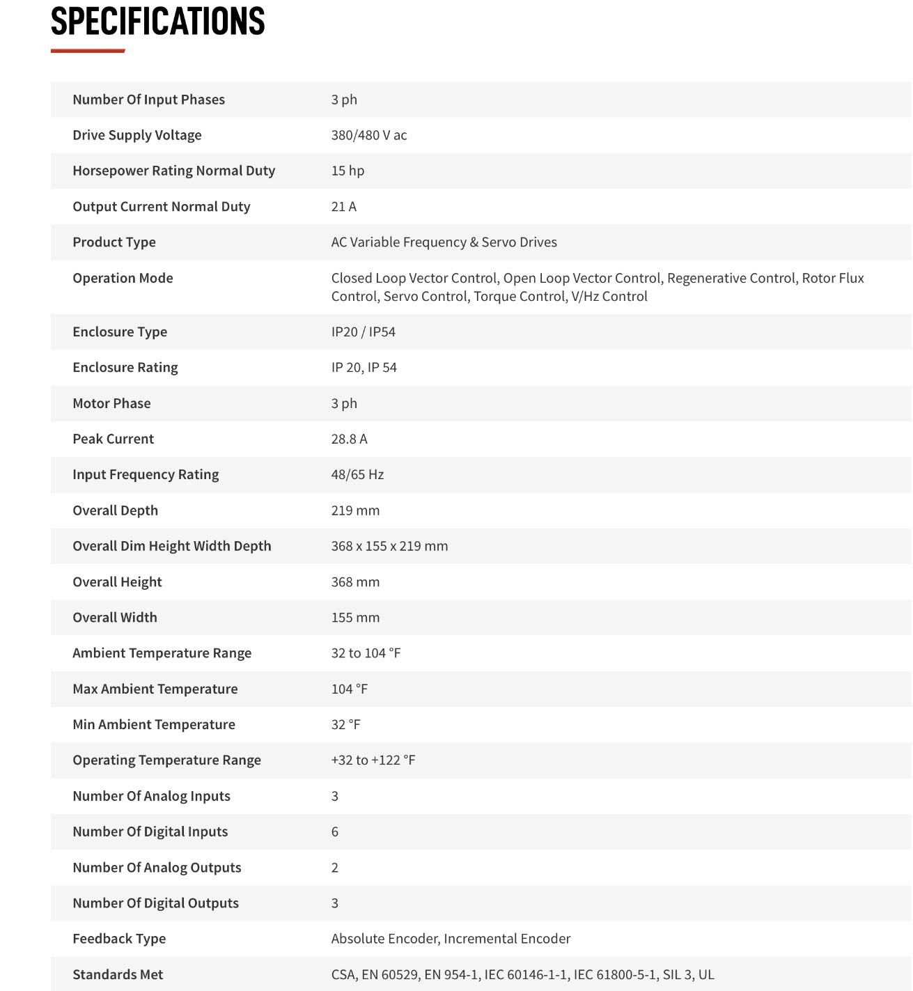 NIDEC SP2402 CONTROL TECHNIQUES UNIDRIVE SP INDUSTRA PARAMETER STORAGE SMARTCARD