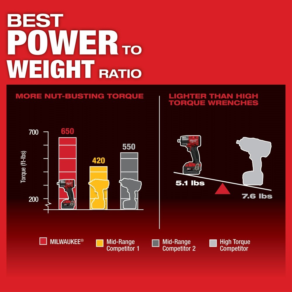 Milwaukee 2962-20 M18 1/2″ Mid-Torque Impact Wrench w/ Friction Ring Bare Tool