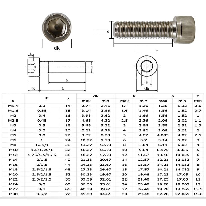 M4 M5 M6 M8 M10 M12 M16 Left-hand Thread Socket Head Cap Screws Bolts Grade 12.9