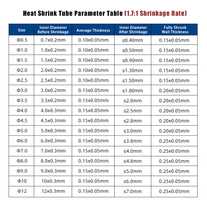 Φ0.5-40mm Clear PTFE Heat Shrink Tubing 1.3:1 & 1.7:1 Electrical Cable Sleeving
