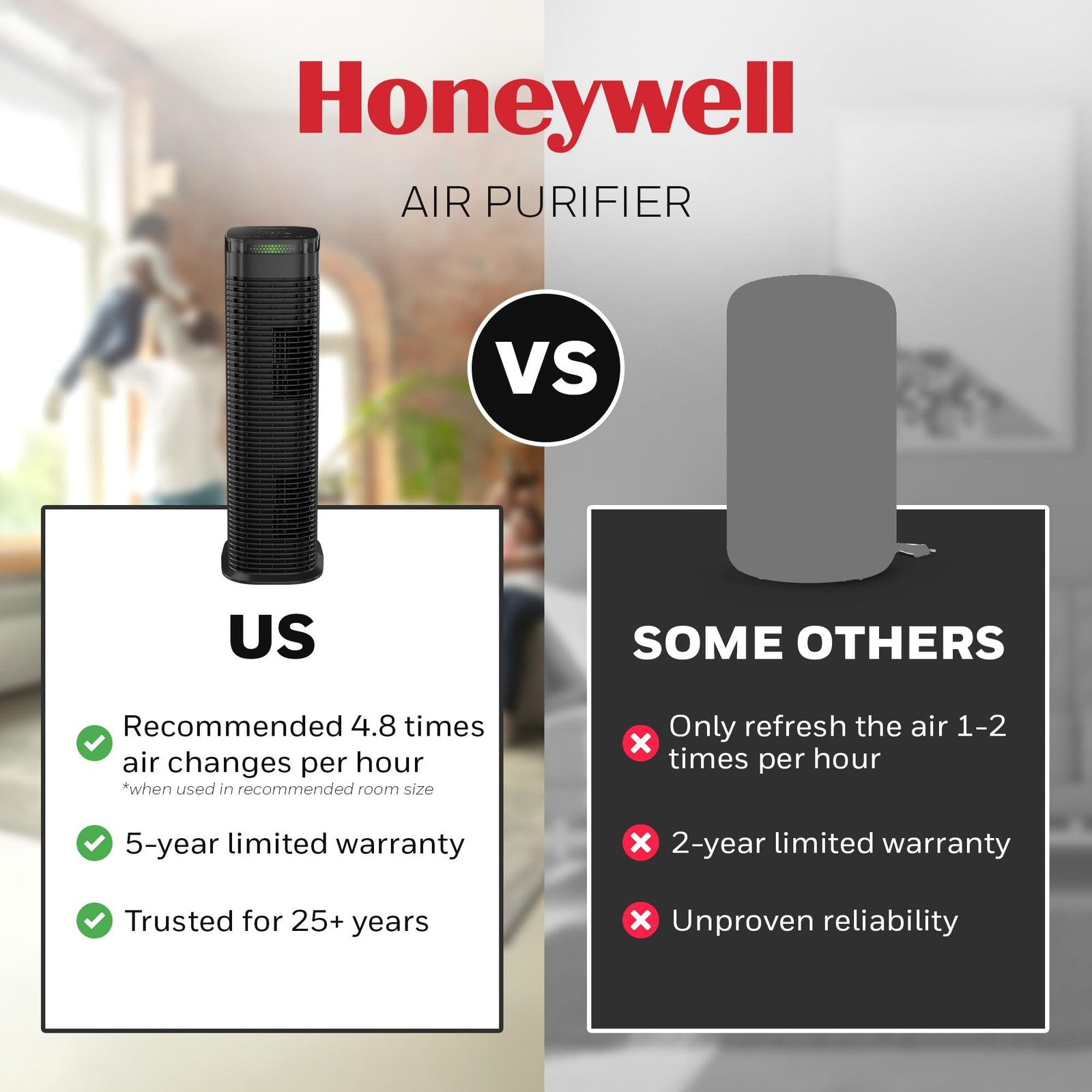 Honeywell HEPA Air Purifier for Home, 990 Ft² Rooms in 1 hour, HEPA Filter,