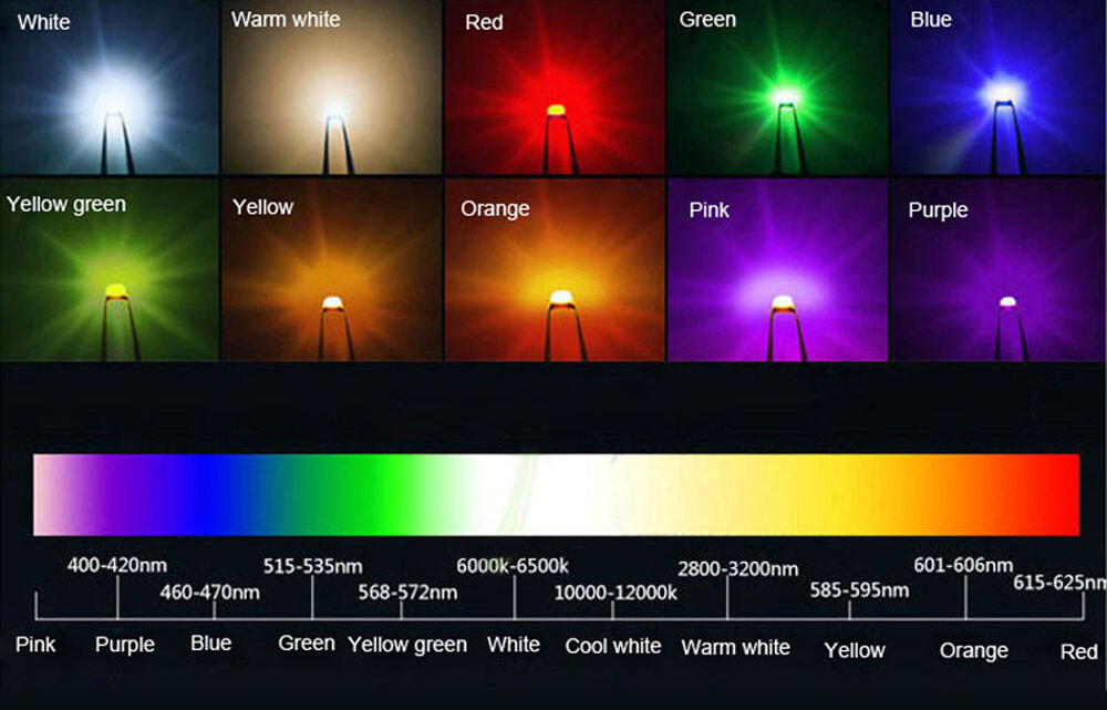 SMD / SMT LED 0402 0603 0805 5050 1206 3528 – Red Yellow Blue Green White Orange