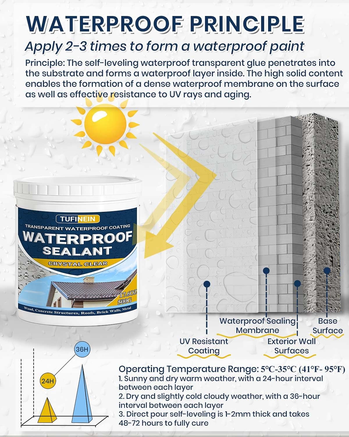 Waterproof Sealant 17.6Oz Clear, Transparent Waterproof Coating Water-Based Inv