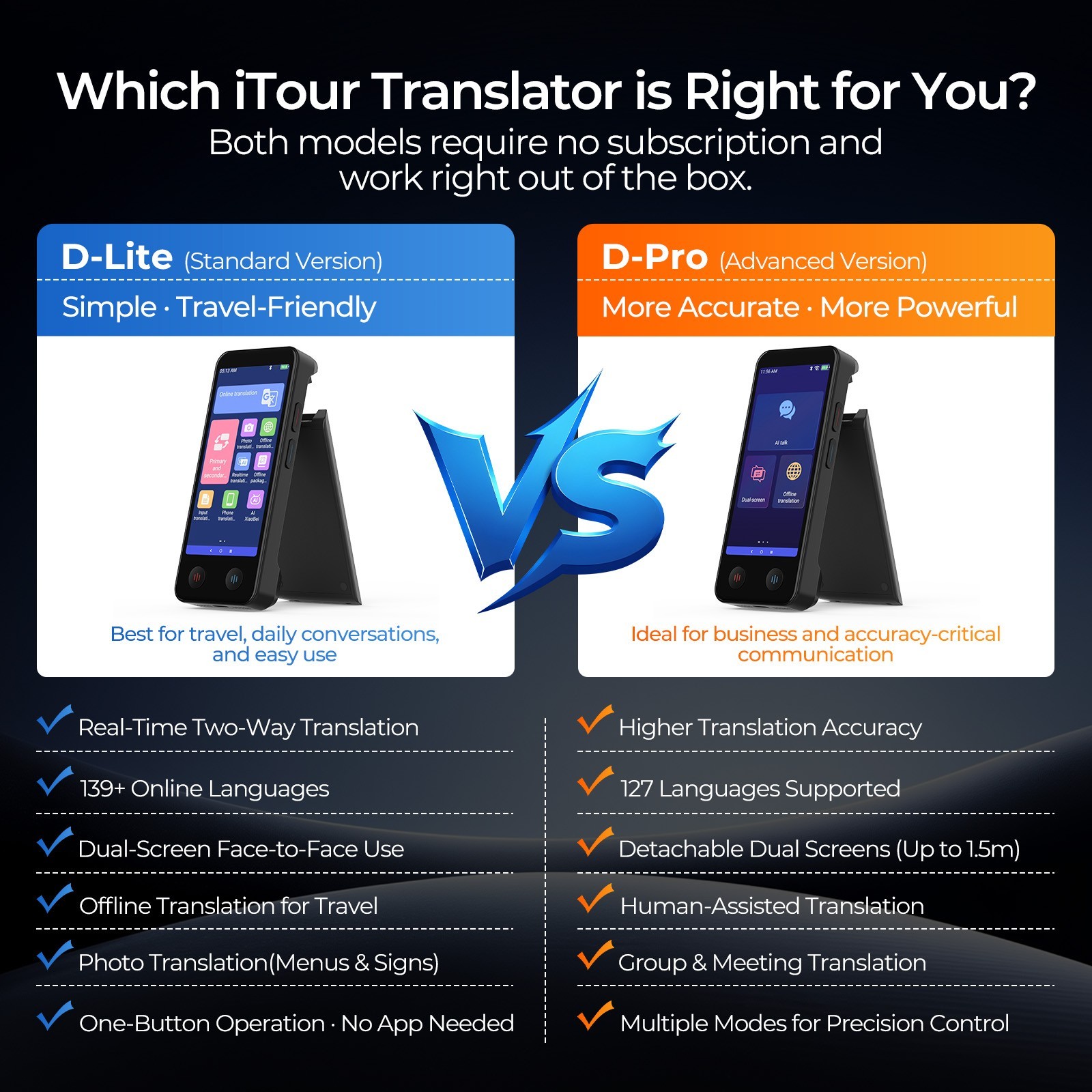 iTour Dual-Screen Real-Time Language Translator Device for Business Travel Learn