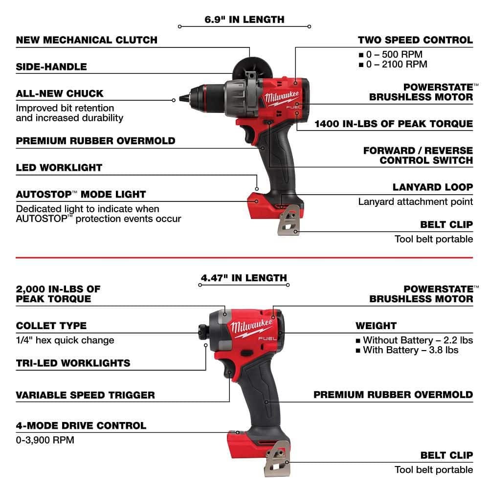 Milwaukee M18 FUEL 18V Lithium-Ion Brushless Cordless Kit w/ 2x 5.0 Ah Batteries