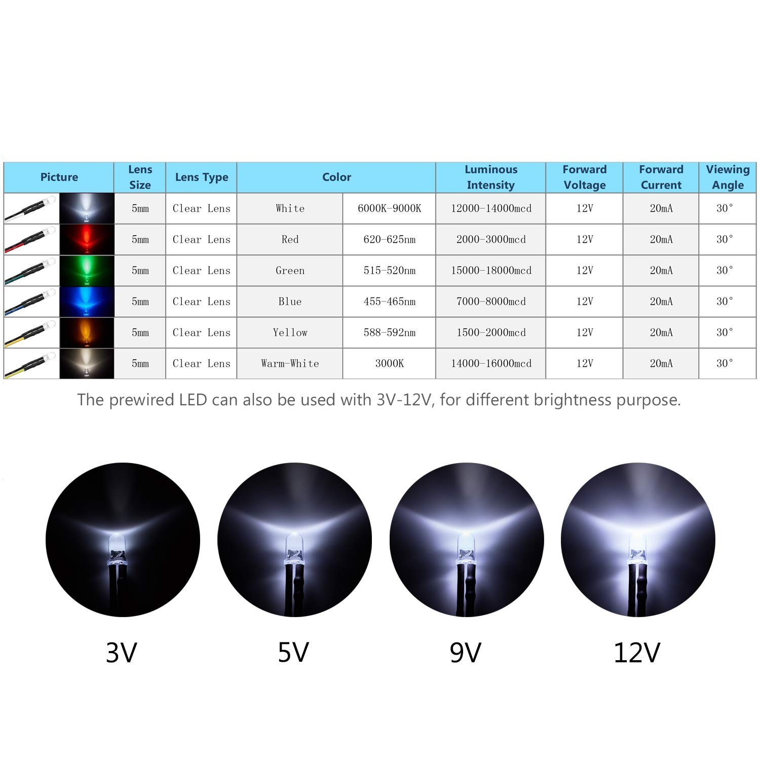 120pcs 12V 5mm LED Diodes Assorted Kit – 6 Colors, Pre-Wired, Round Lens