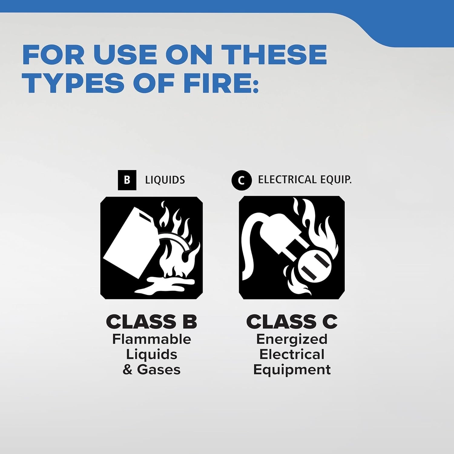Fire Extinguisher for Boats – Single Use 5BC Marine Safety Compact Emergency