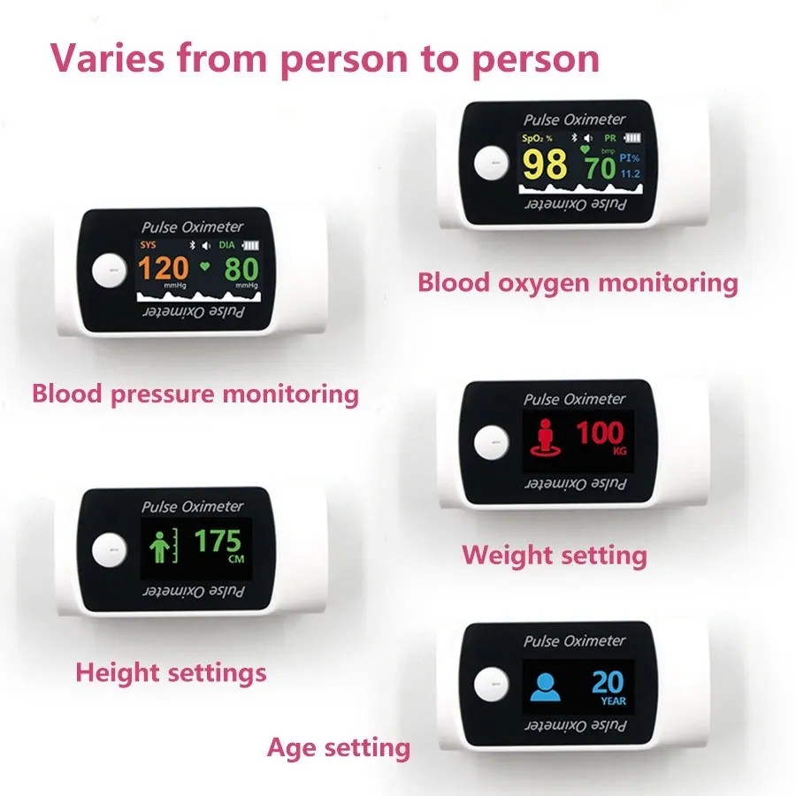New 2-in-1 smart fingertip pulse oximeter with blood pressure measurement