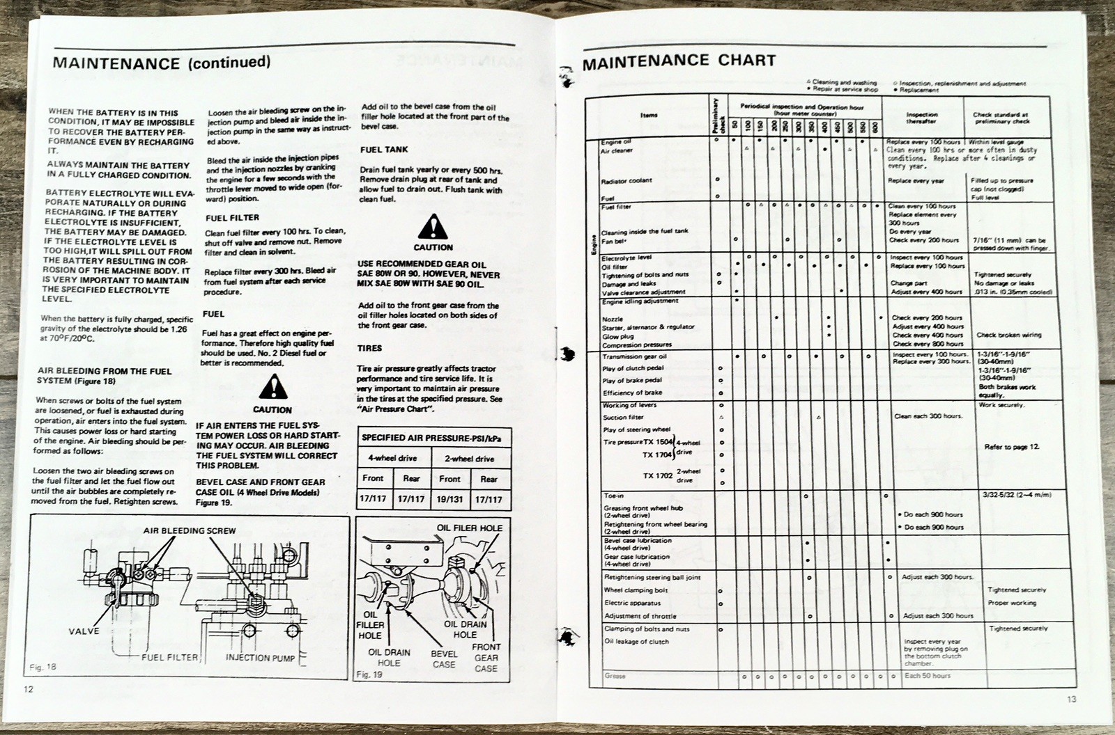 Iseki TX1502 TX1504 TX1704 Bolens G152 G154 G174 Tractor Operators Manual Owners