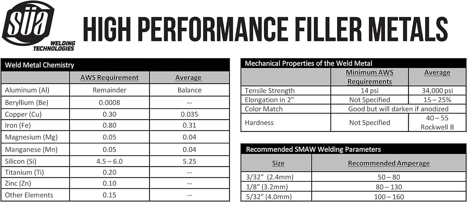 16 Count E4043 Aluminum Electrode Rods – 1/8″ x 14″ – 0.5 Lb