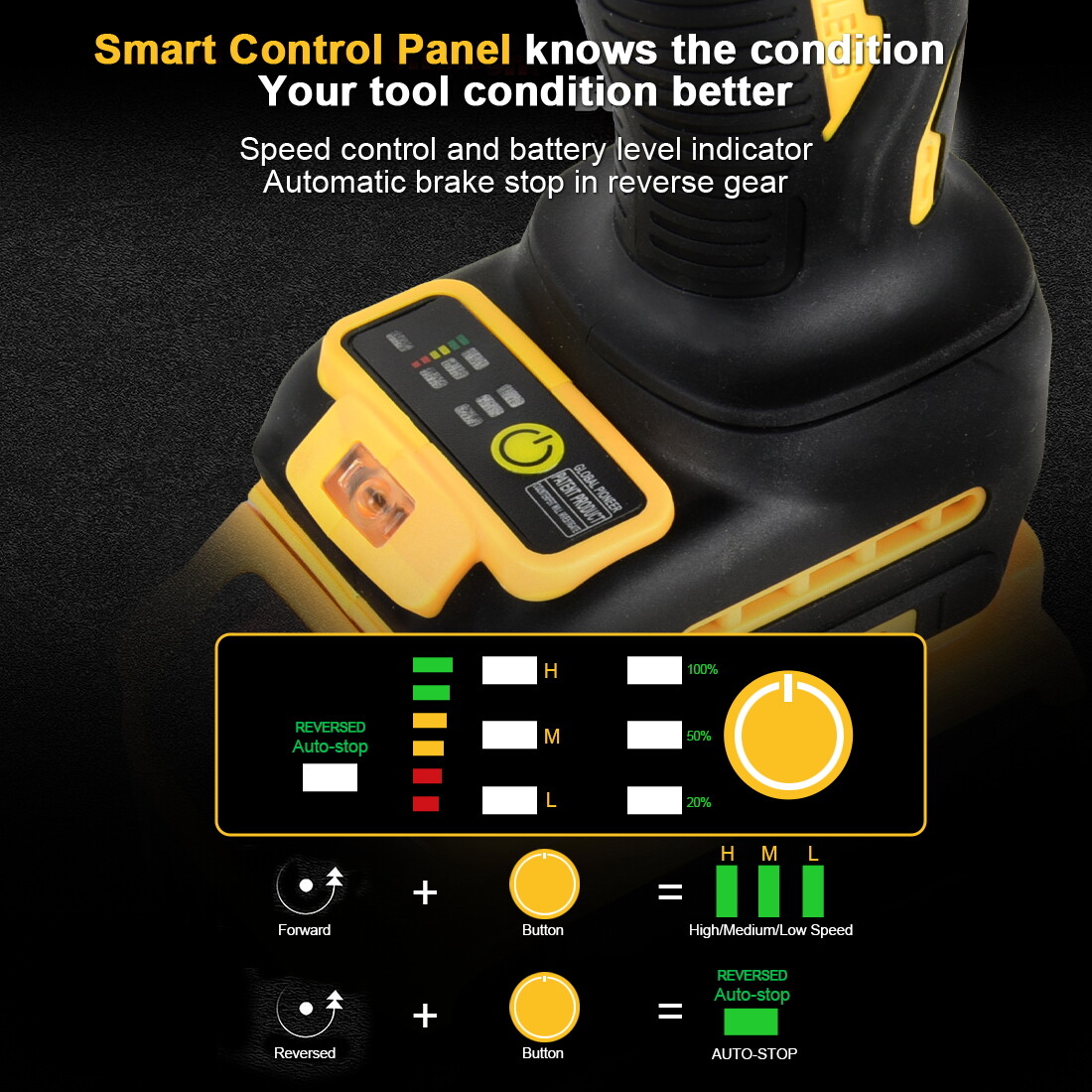 Cordless Impact Wrench for 20V DEWALT Battery, 1/2 Inch Brushless High Torque