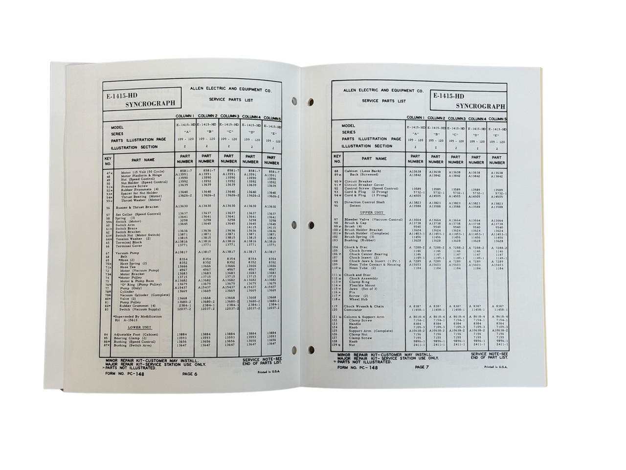 Allen Model E1416HD & E1415HD Distributer Machine Manual