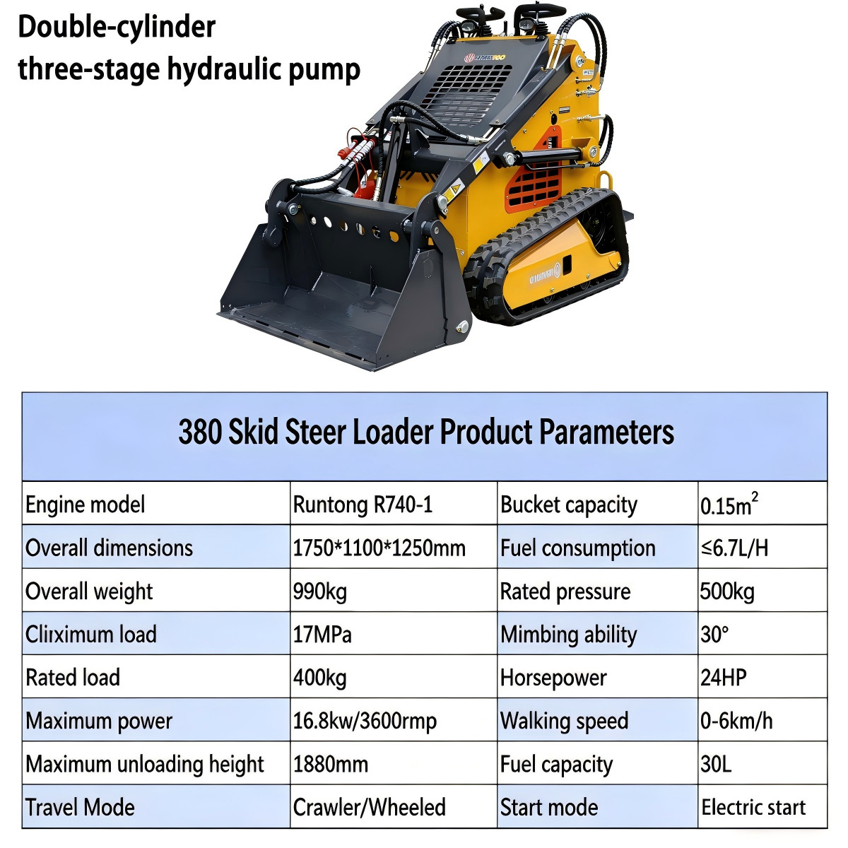 Mini Skid Steer Loader 24HP 4-in-1 Bucket 3-Stage Pump Hydraulic System 2026 New