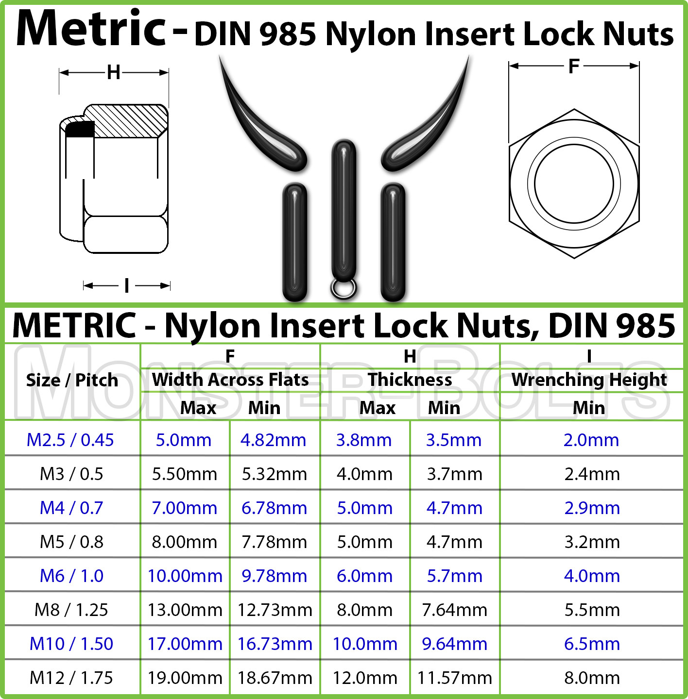 Stainless Steel Nylon Insert Hex Lock Nut – M2.5 M3 M4 M5 M6 M8 M10 M12 DIN 985