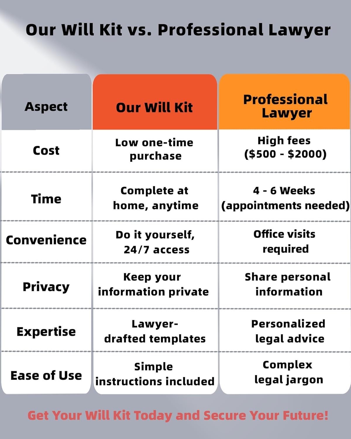 2025 Last Will and Testament Kit (3-Pack) – DIY Estate Planning Forms, Lawyer-