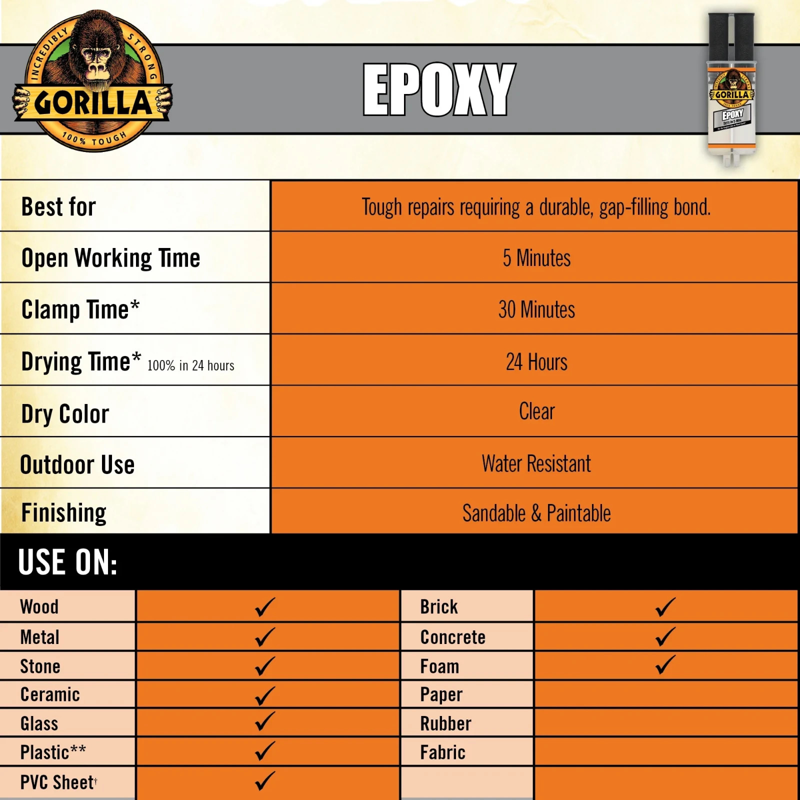 Gorilla Glue Clear Epoxy Syringe Bonds Steel, Aluminum, Wood, Ceramic, Tile, Pls