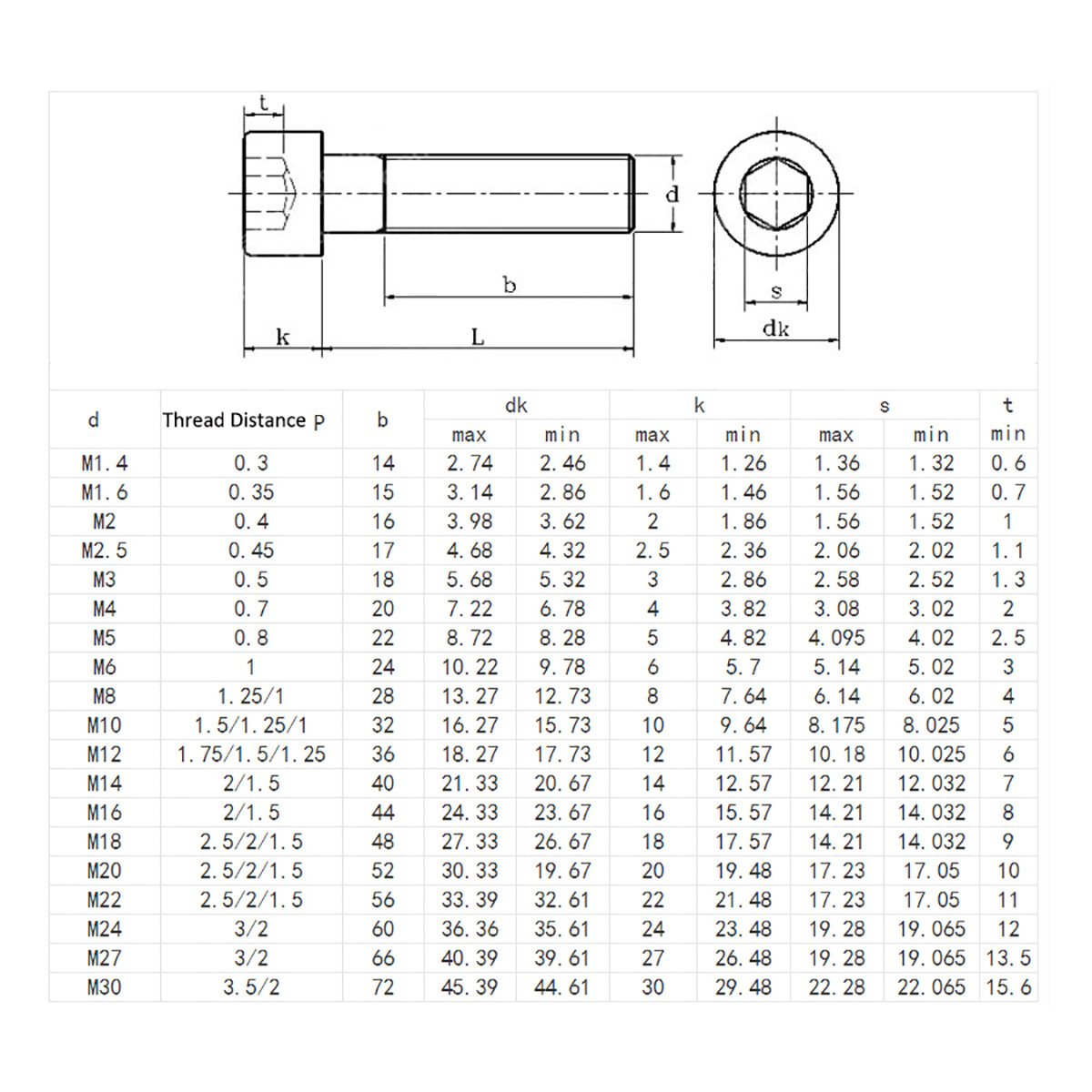 A2 304 Stainless Steel Partial Thread Socket Cap Allen Screw M4 M5 M6 M8 M10 M12