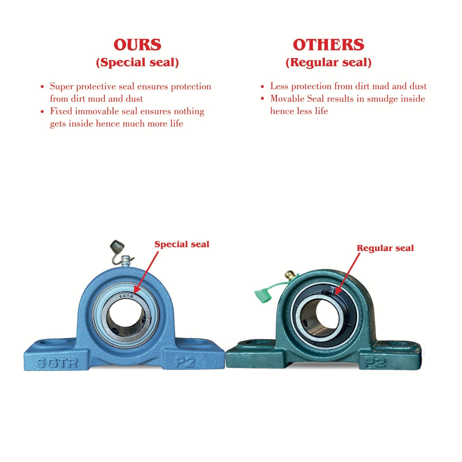 (2 Pack) Heavy Duty UCP211-32 Pillow Block Bearing, 2 inch Bore