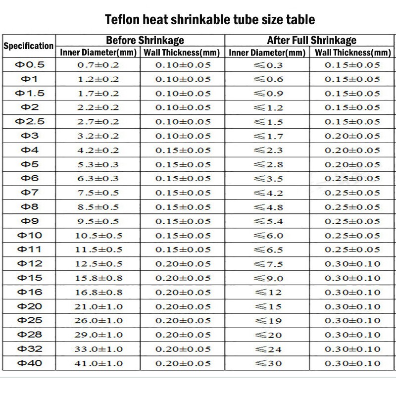 Transparent PTFE Heat Shrink Tube 0.5-40mm Diameter 1.7:1 / 1.3:1 / 4:1
