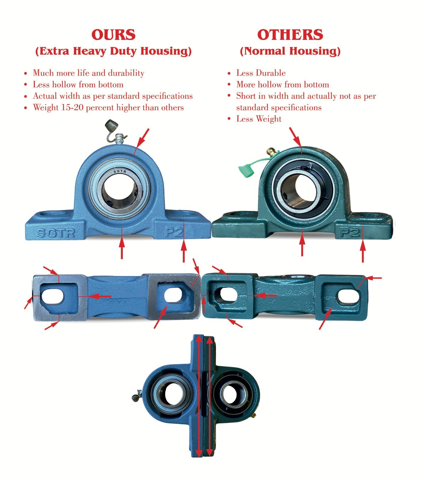 (2 Pack) Heavy Duty UCP211-32 Pillow Block Bearing, 2 inch Bore
