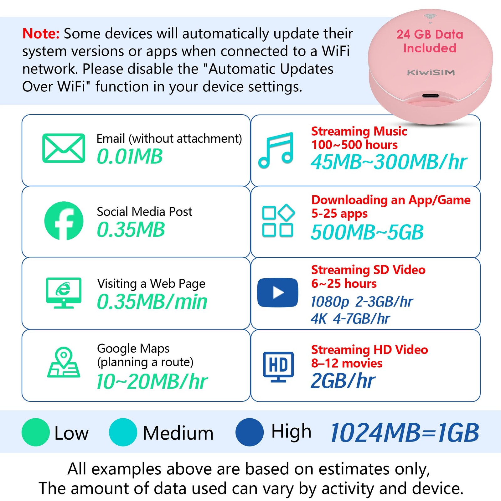 WiFi 6 Mobile Hotspot – 24GB 30-Day US Data Support for 3 Network