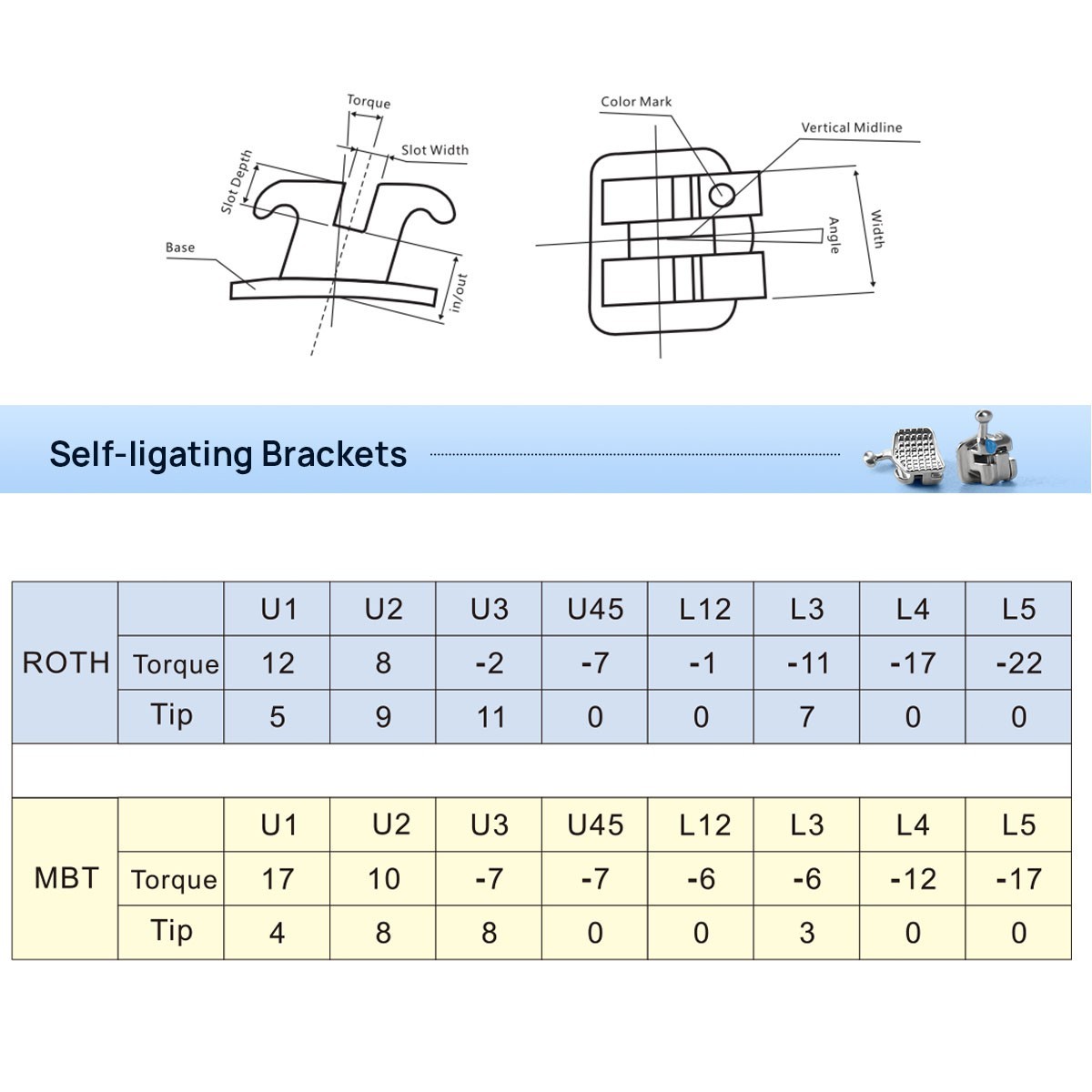 AZDENT Dental Orthodontic Self Ligating Bracket Mini Roth.022 Hooks 345