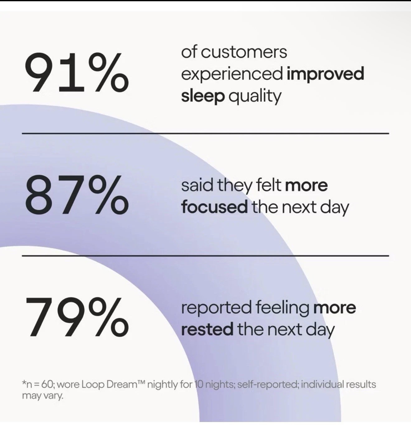 Loop Dream Earplugs for Deep Sleep, Napping and Snoring – Lilac