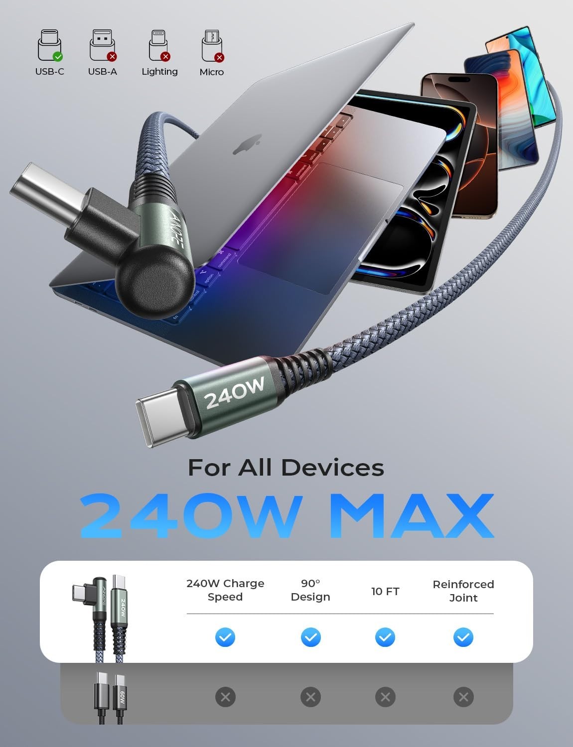 100W USB C to USB C Cable Fast Charging 10FT Right Angle USBC USBC