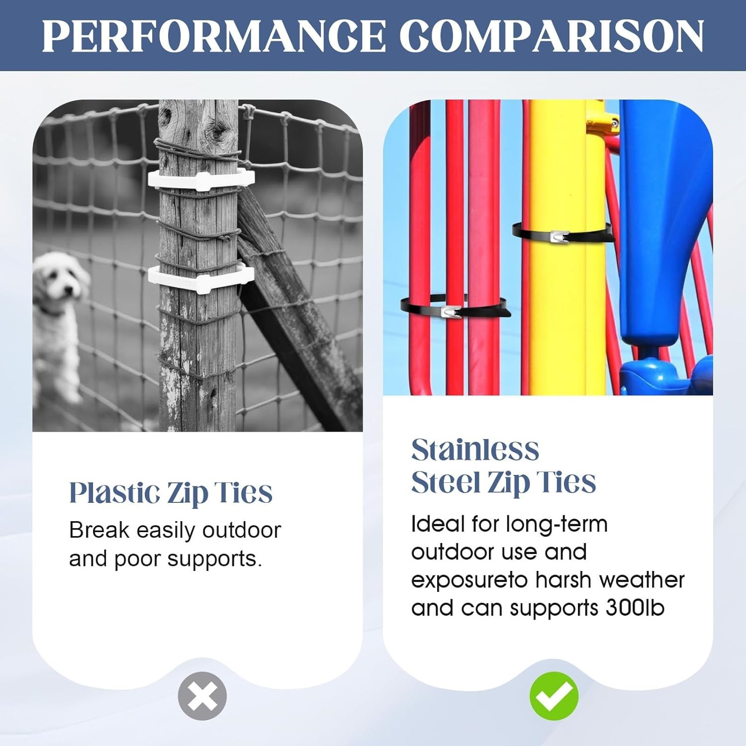Metal Zip Ties Tool Set, Cable Tie Tool Kit with 150PCS Black Metal Zip Ties