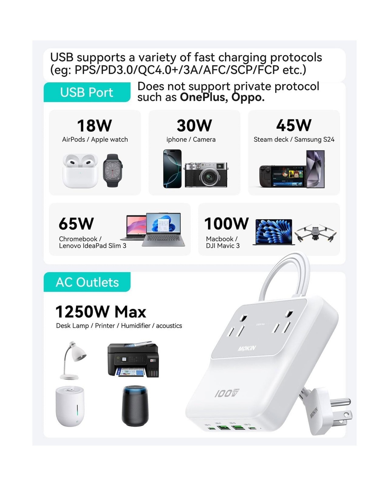 Charging Station,100W GaN USB-C Power Strip with Surge Protecto… FAST USA SHIP