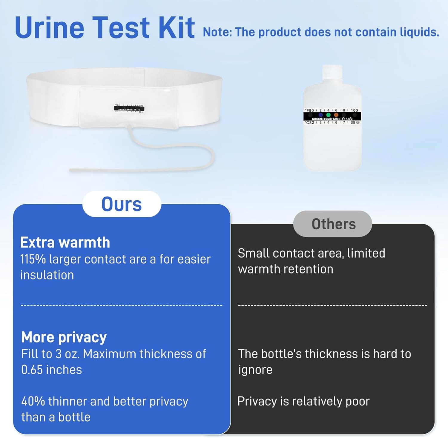 Urine Test Complete Kit – 2 to 4 oz Concealed Sample Bag with Adjustable…