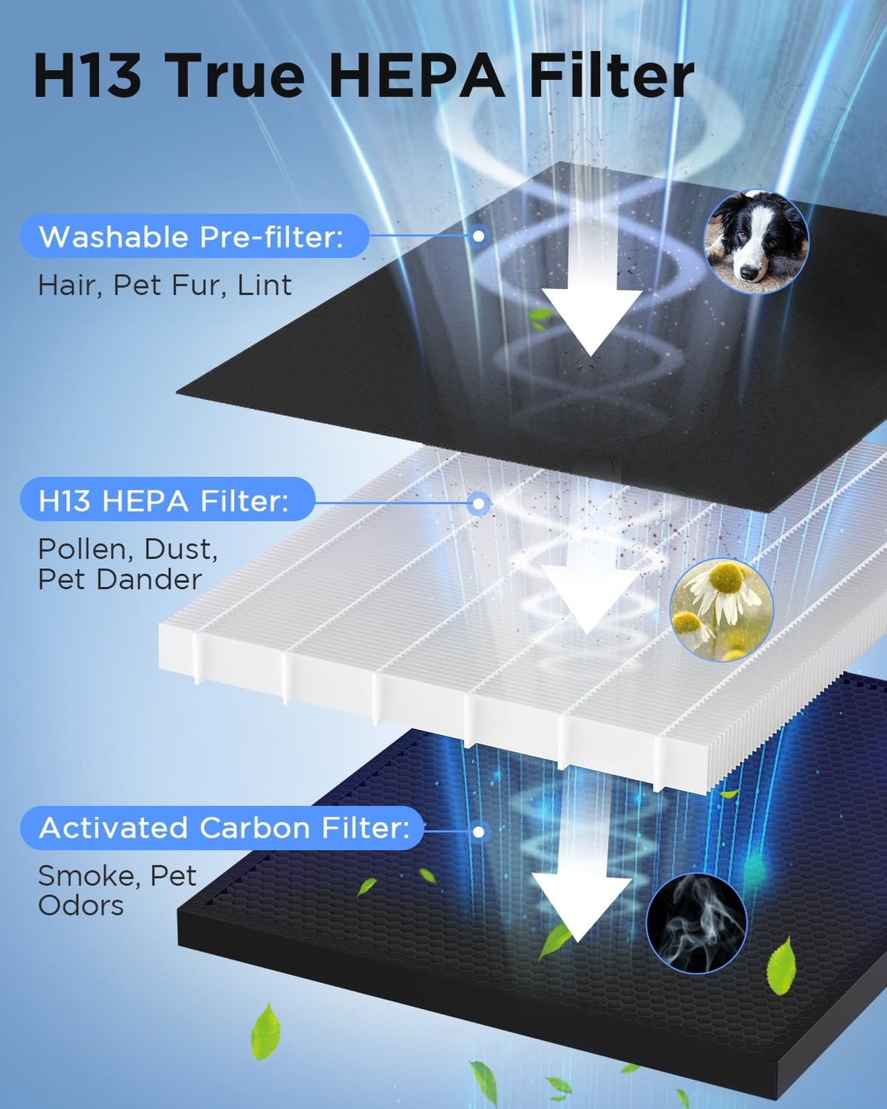 Air Purifiers for Home Large Room 2200 Ft² with Washable Filters, MOOKA H13