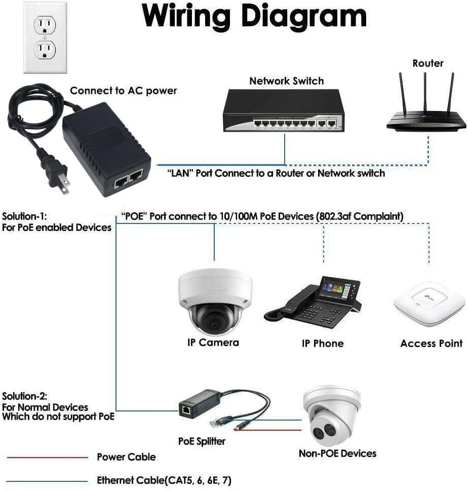 Gigabit POE Injector Adapter 48V 36W 0.7A 10/100/1000Mbps IEEE 802.3af 100M/328F