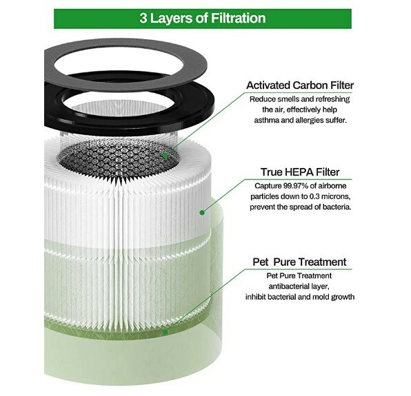 SET OF 2 PARTU BS-08 TRUE HEPA H-13 Air Filters, 3-in-1 Filtration System