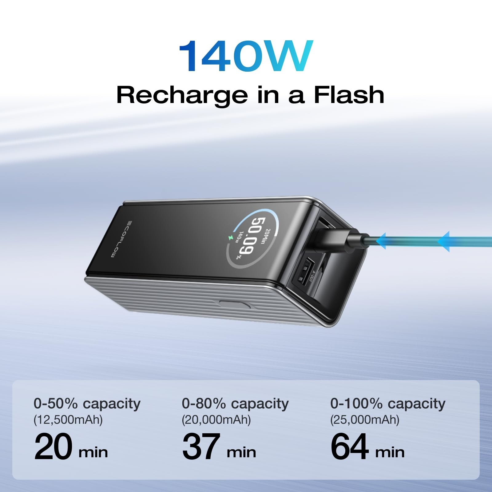 Laptop Power Bank, 25,000mAh 170W Portable Charger with Dual 140W USB-C Ports…