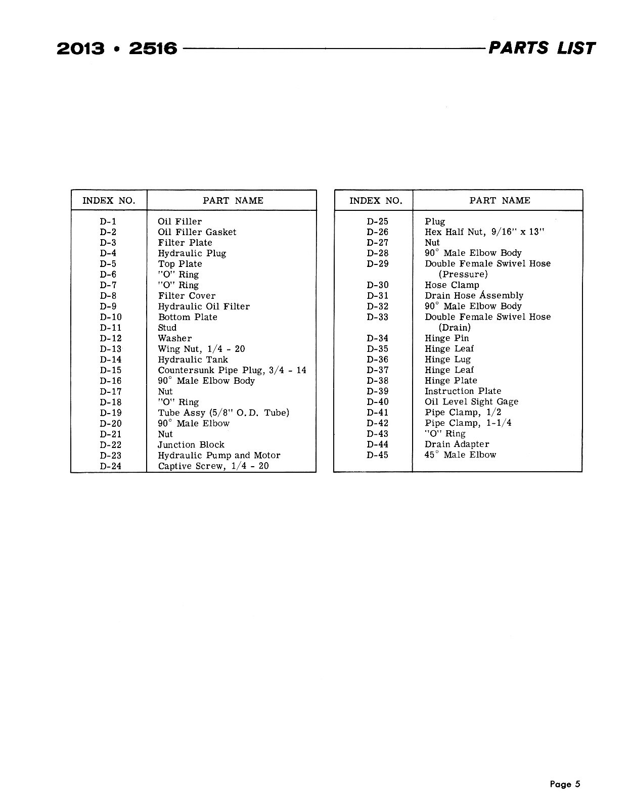 Monarch Models 1610, 2013, 2516 Lathes Series 610 & 612 Parts Manual *94
